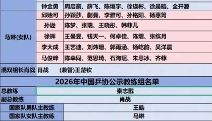 kaiyun-国乒高层大洗牌！3人上桌，2人换桌，1人下桌，肖战王皓位列其中